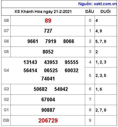 XSKH ngày 21-2-2021 XSKH ngày 21-2-2021