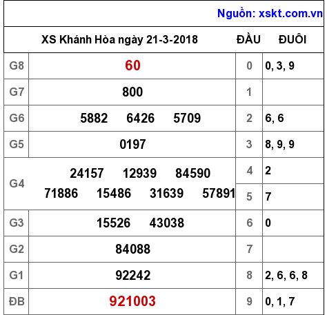 XSKH ngày 21-3-2018 XSKH ngày 21-3-2018