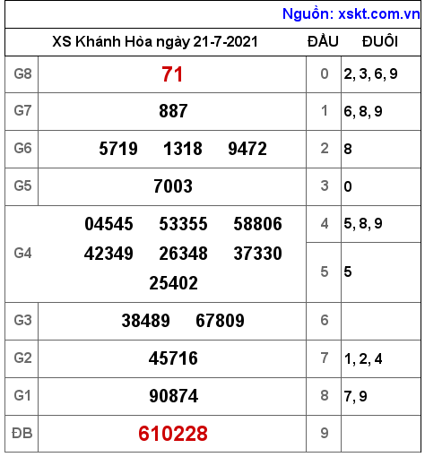 XSKH ngày 21-7-2021 XSKH ngày 21-7-2021