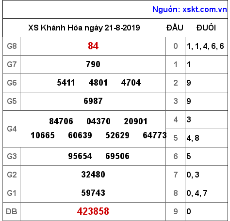 XSKH ngày 21-8-2019 XSKH ngày 21-8-2019