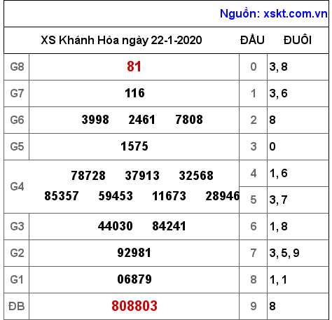 XSKH ngày 22-1-2020 XSKH ngày 22-1-2020