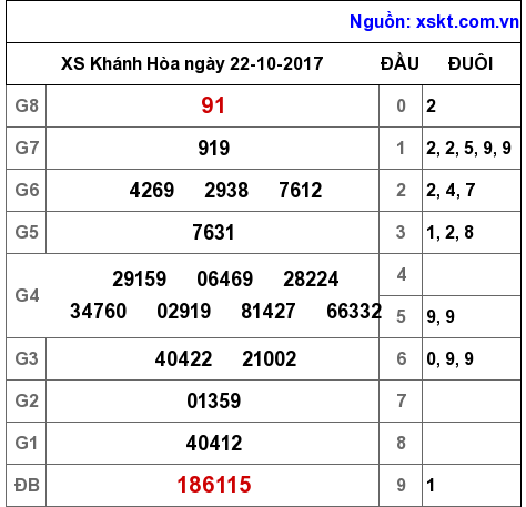 XSKH ngày 22-10-2017 XSKH ngày 22-10-2017