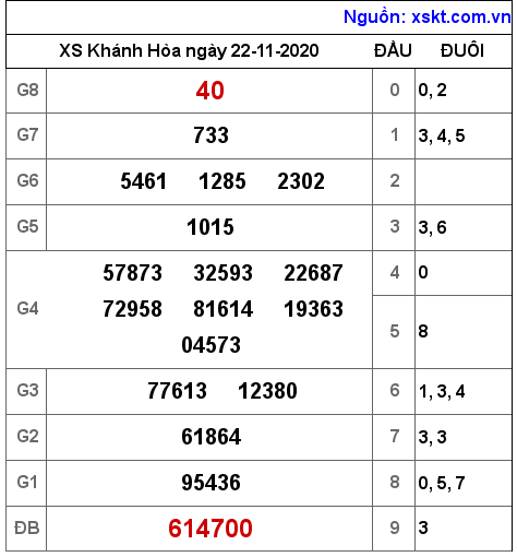 XSKH ngày 22-11-2020 XSKH ngày 22-11-2020