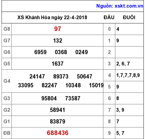 XSKH ngày 22-4-2018 XSKH ngày 22-4-2018