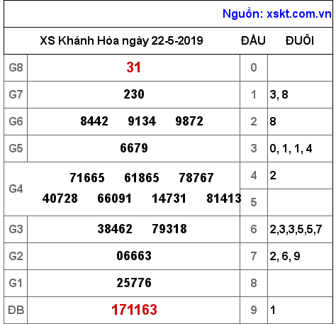 XSKH ngày 22-5-2019 XSKH ngày 22-5-2019