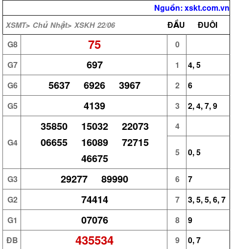 XSKH ngày 22-6-2025 XSKH ngày 22-6-2025