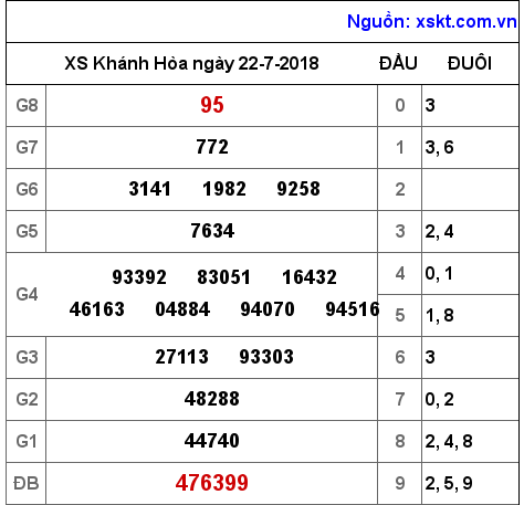XSKH ngày 22-7-2018 XSKH ngày 22-7-2018
