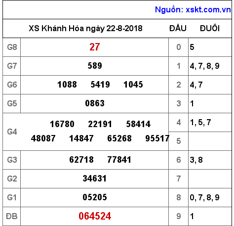 XSKH ngày 22-8-2018 XSKH ngày 22-8-2018