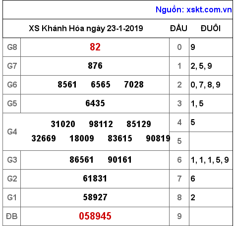XSKH ngày 23-1-2019 XSKH ngày 23-1-2019