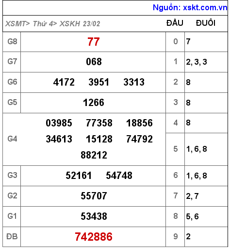 XSKH ngày 23-2-2022 XSKH ngày 23-2-2022