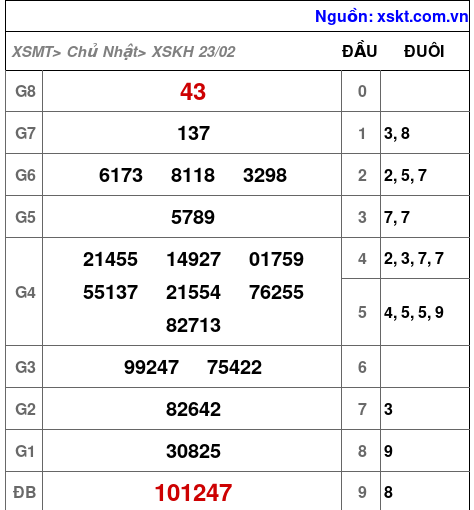 XSKH ngày 23-2-2025 XSKH ngày 23-2-2025