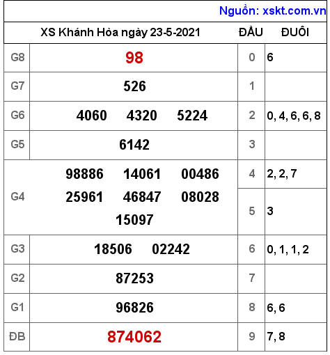 XSKH ngày 23-5-2021 XSKH ngày 23-5-2021