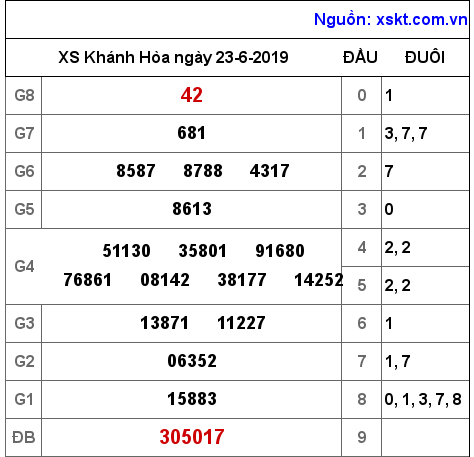 XSKH ngày 23-6-2019 XSKH ngày 23-6-2019