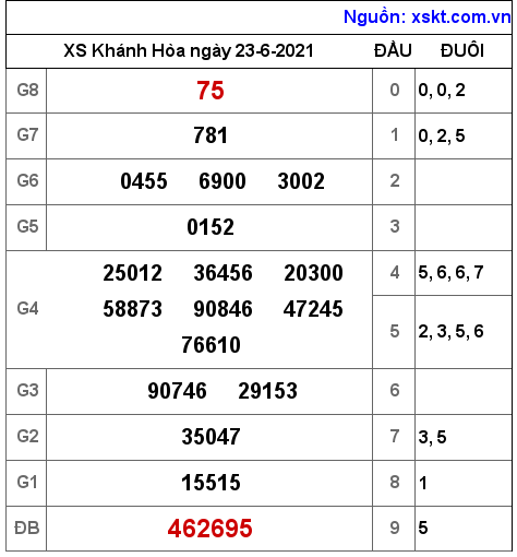 XSKH ngày 23-6-2021 XSKH ngày 23-6-2021