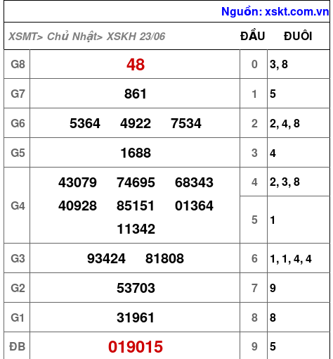 XSKH ngày 23-6-2024 XSKH ngày 23-6-2024