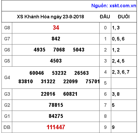 XSKH ngày 23-9-2018 XSKH ngày 23-9-2018