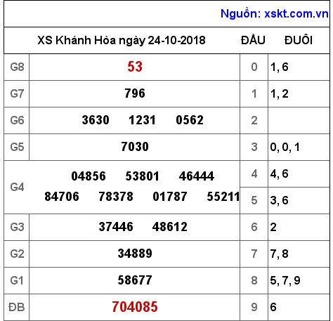 XSKH ngày 24-10-2018 XSKH ngày 24-10-2018