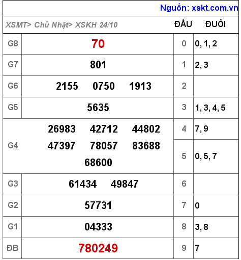 XSKH ngày 24-10-2021 XSKH ngày 24-10-2021
