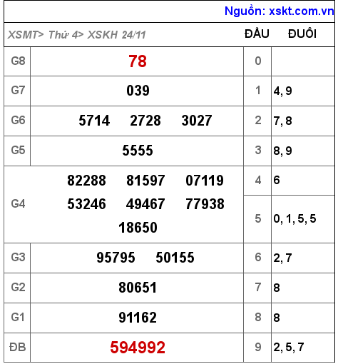 XSKH ngày 24-11-2021 XSKH ngày 24-11-2021
