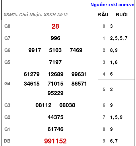 XSKH ngày 24-12-2023 XSKH ngày 24-12-2023
