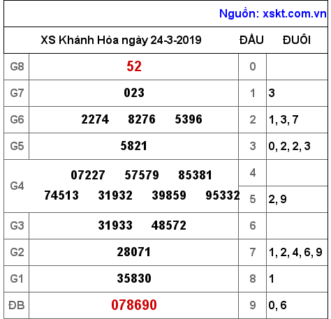 XSKH ngày 24-3-2019 XSKH ngày 24-3-2019