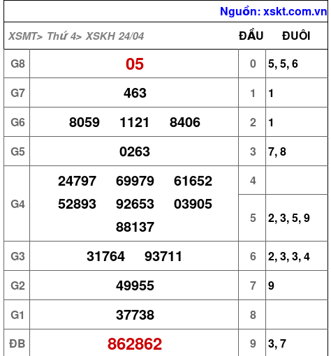 XSKH ngày 24-4-2024 XSKH ngày 24-4-2024