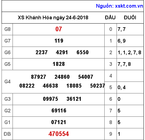 XSKH ngày 24-6-2018 XSKH ngày 24-6-2018