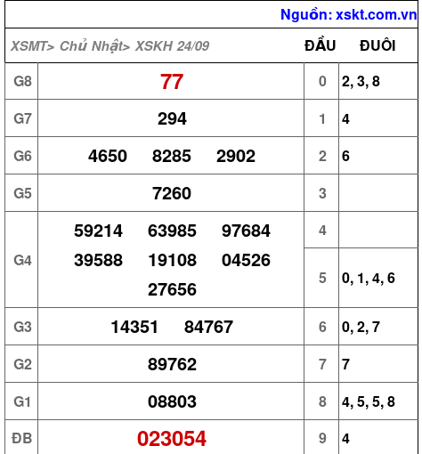 XSKH ngày 24-9-2023 XSKH ngày 24-9-2023