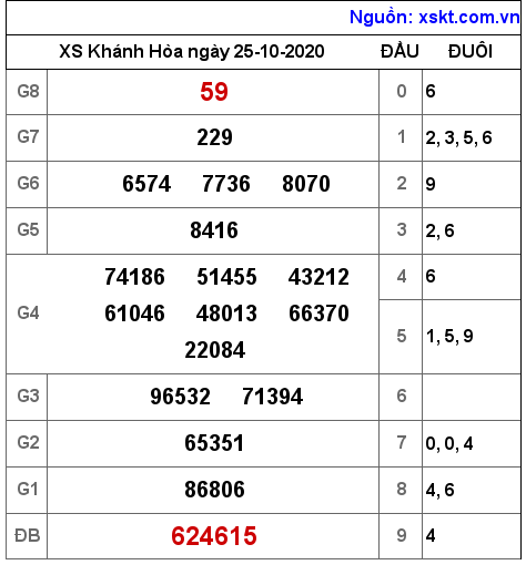 XSKH ngày 25-10-2020 XSKH ngày 25-10-2020