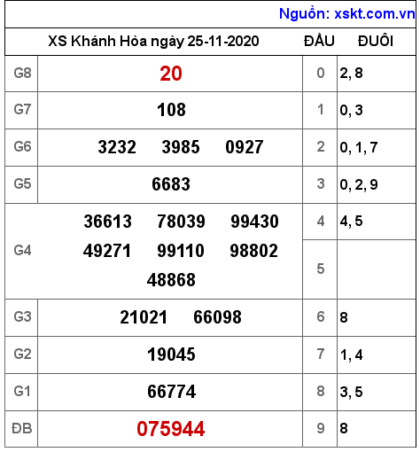 XSKH ngày 25-11-2020 XSKH ngày 25-11-2020