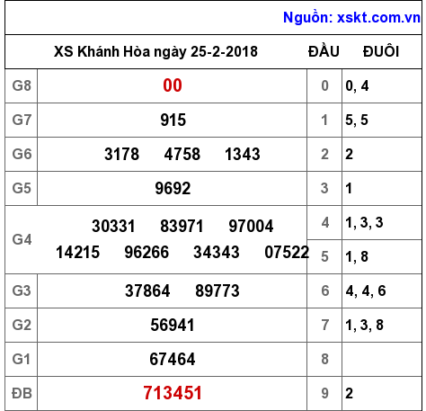 XSKH ngày 25-2-2018 XSKH ngày 25-2-2018