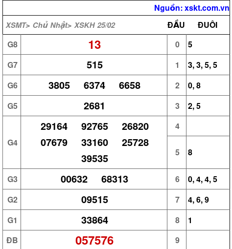 XSKH ngày 25-2-2024 XSKH ngày 25-2-2024