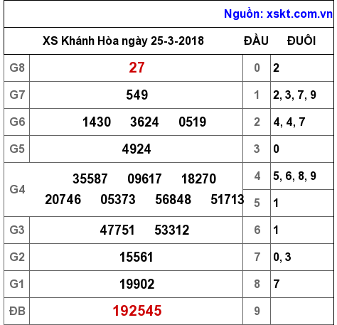 XSKH ngày 25-3-2018 XSKH ngày 25-3-2018