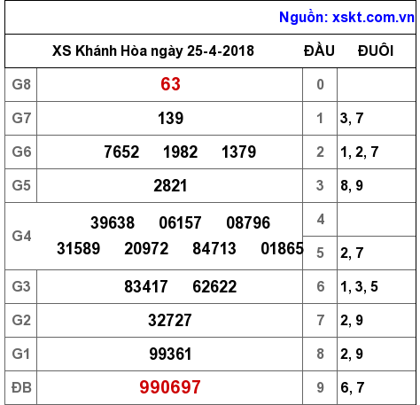 XSKH ngày 25-4-2018 XSKH ngày 25-4-2018