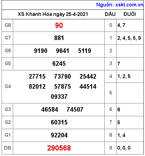XSKH ng?y 25-4-2021 XSKH ng?y 25-4-2021