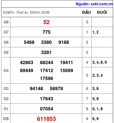 XSKH ngày 25-6-2025 XSKH ngày 25-6-2025