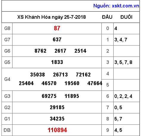 XSKH ngày 25-7-2018 XSKH ngày 25-7-2018