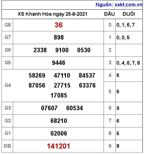 XSKH ngày 25-8-2021 XSKH ngày 25-8-2021