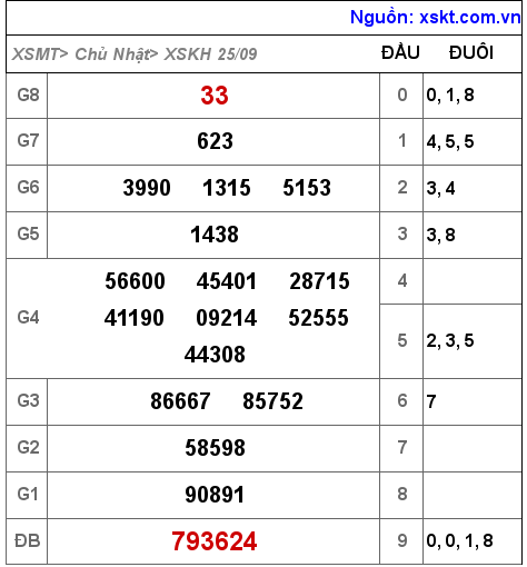 XSKH ngày 25-9-2022 XSKH ngày 25-9-2022