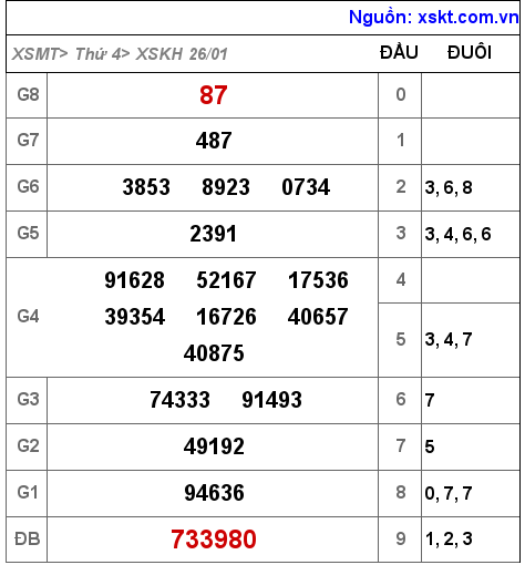 XSKH ngày 26-1-2022 XSKH ngày 26-1-2022