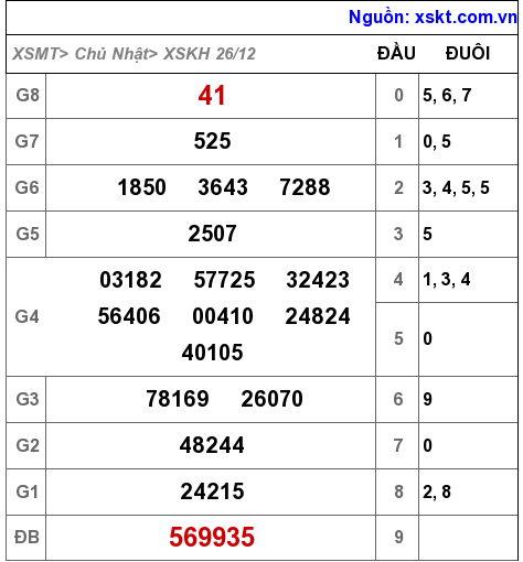 XSKH ngày 26-12-2021 XSKH ngày 26-12-2021