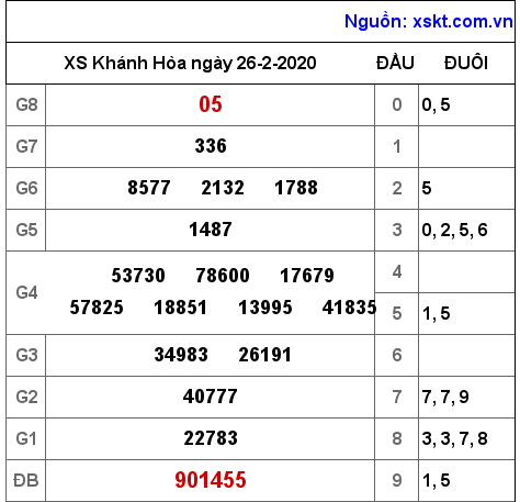XSKH ngày 26-2-2020 XSKH ngày 26-2-2020