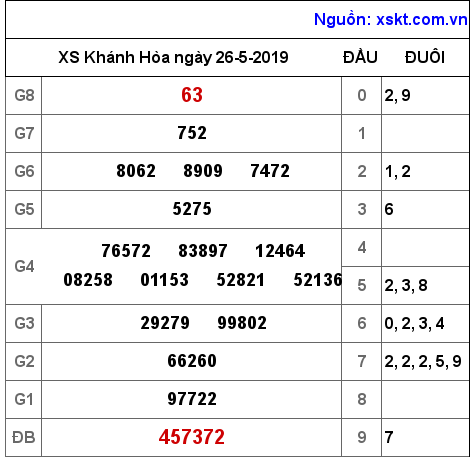XSKH ngày 26-5-2019 XSKH ngày 26-5-2019