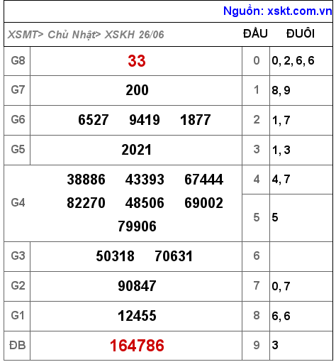 XSKH ngày 26-6-2022 XSKH ngày 26-6-2022