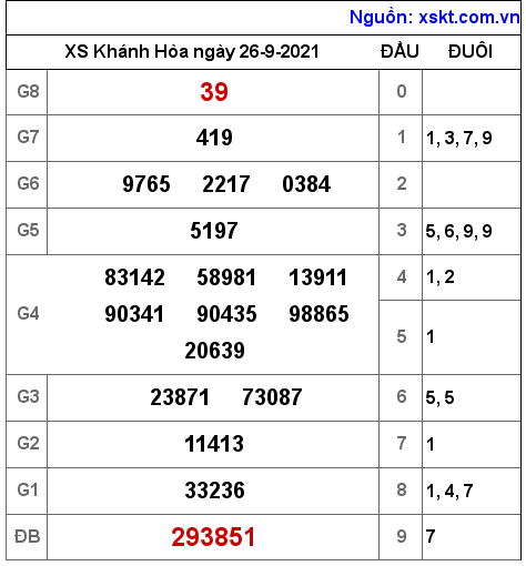 XSKH ngày 26-9-2021 XSKH ngày 26-9-2021
