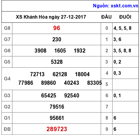 XSKH ngày 27-12-2017 XSKH ngày 27-12-2017