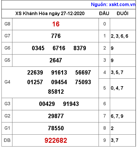 XSKH ngày 27-12-2020 XSKH ngày 27-12-2020