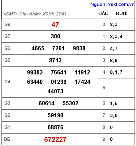 XSKH ngày 27-3-2022 XSKH ngày 27-3-2022