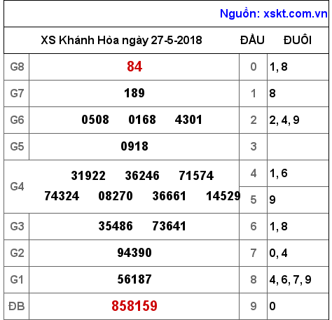 XSKH ngày 27-5-2018 XSKH ngày 27-5-2018