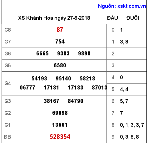XSKH ngày 27-6-2018 XSKH ngày 27-6-2018